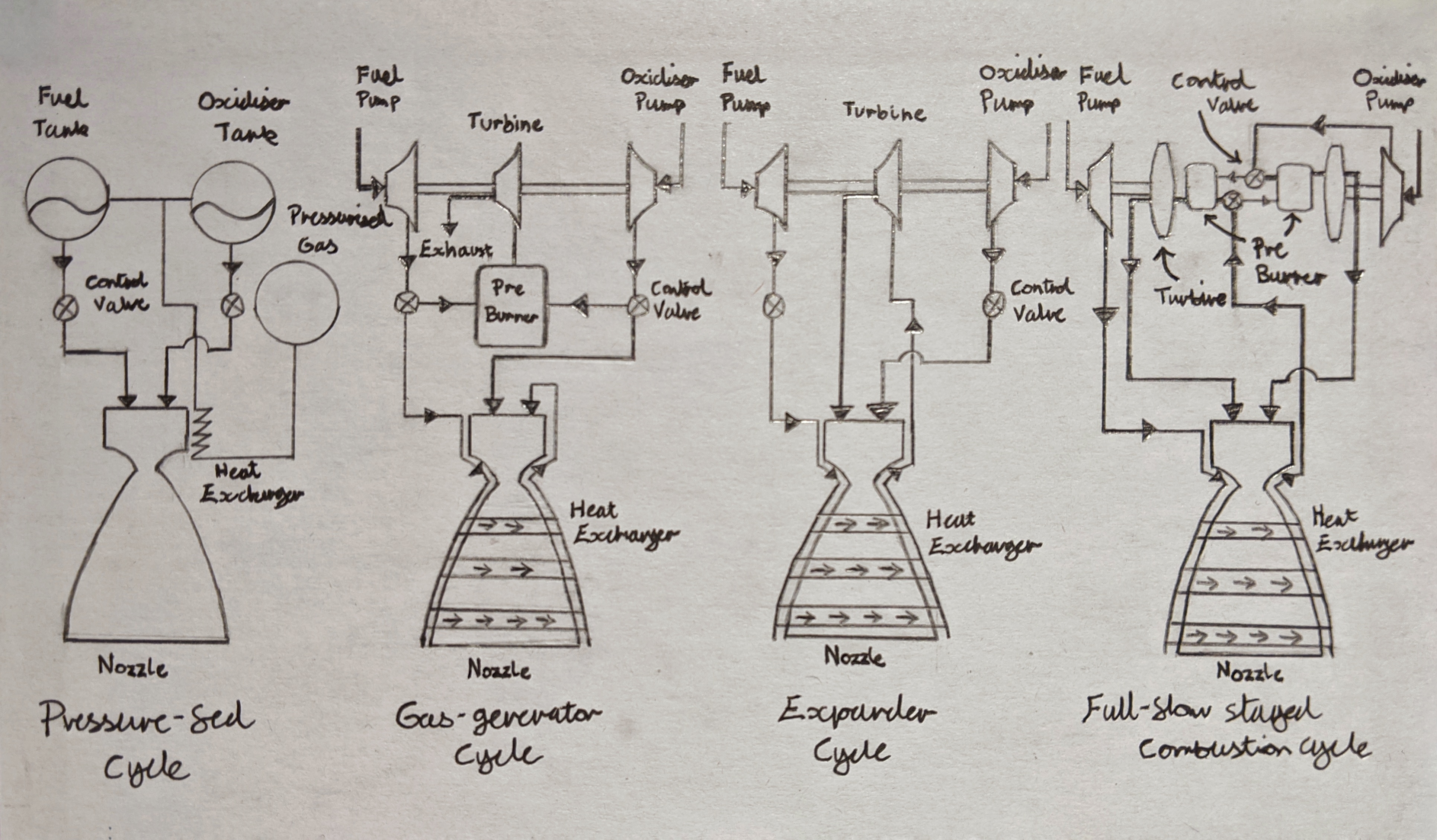 An &lsquo;artistic&rsquo; rendition of engine cycles